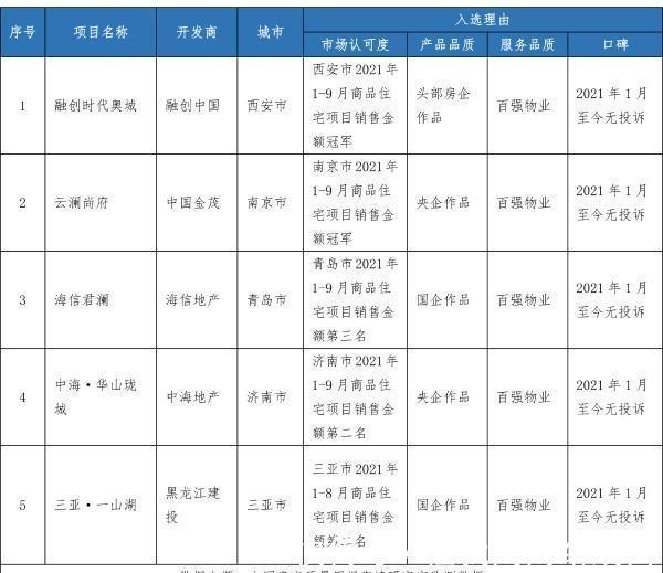 购房|中国房产质量周报第九期房子降价促销,购房者需注意两大点