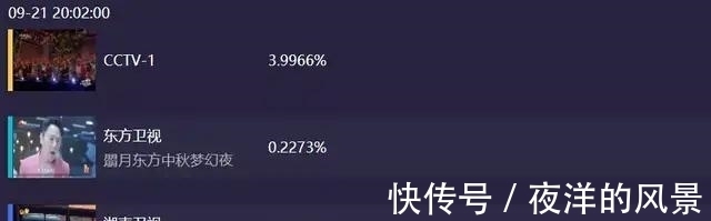 中秋晚会|芒果中秋晚会收视惨淡，央视、六公主却一路收拾长虹，原因何在