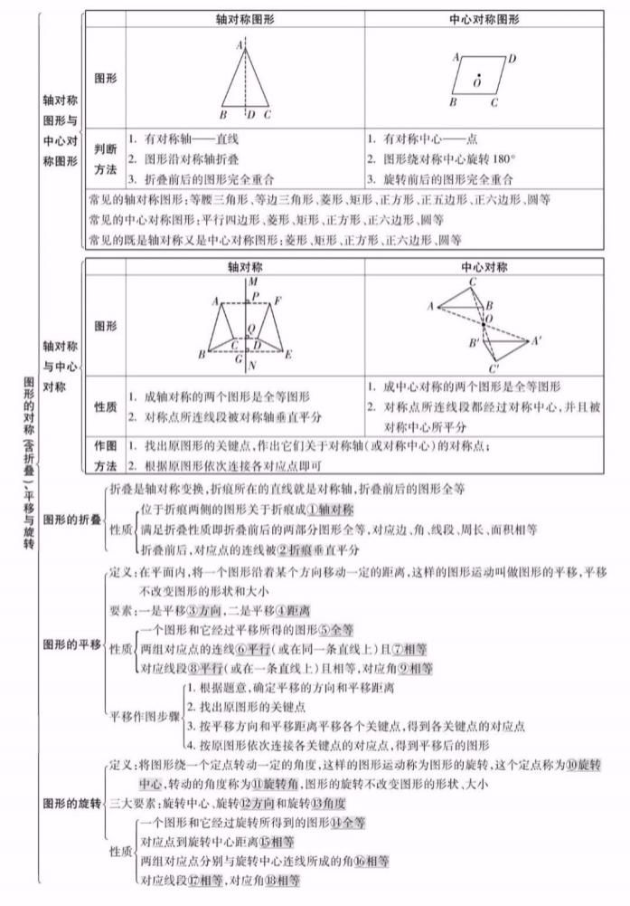 精编|知识点精编，全年级26个专题！学霸都悄悄收藏了！