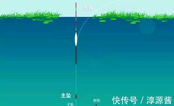 鲫鱼|寒冬季节钓鲫鱼,遇上刮风天“很头疼”,注意换个思路找鱼窝!