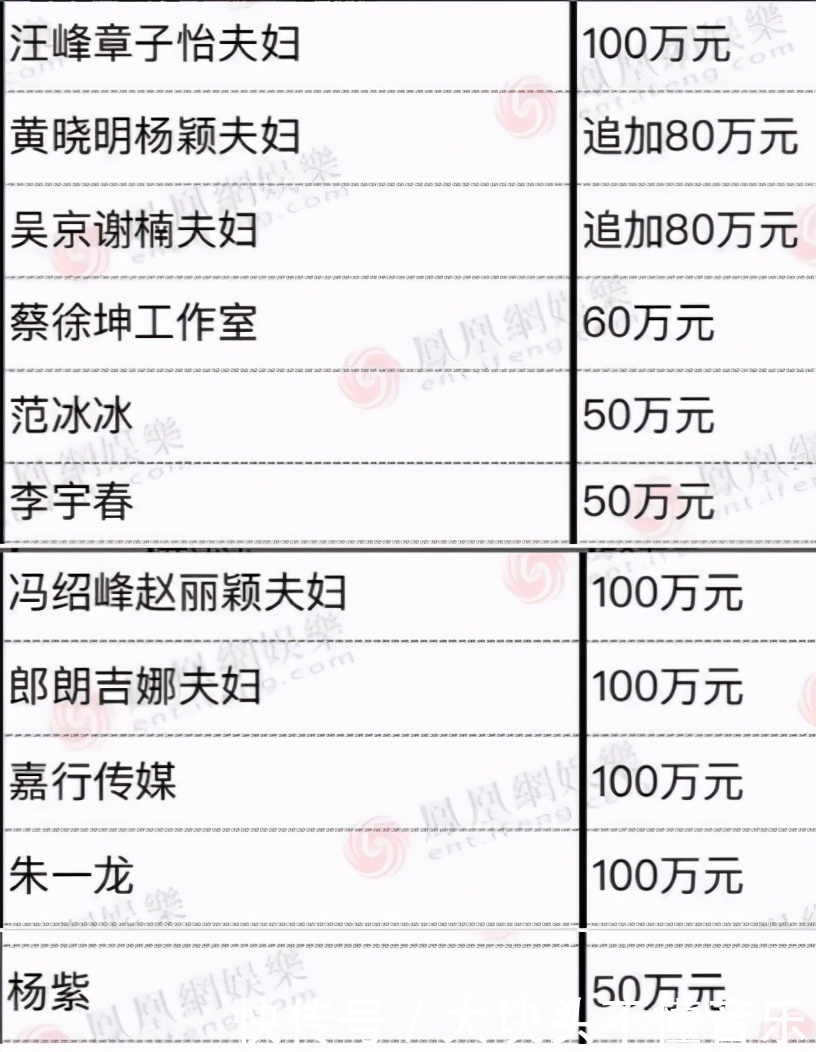 自称一线，却只捐了10万，宁静是没钱吗