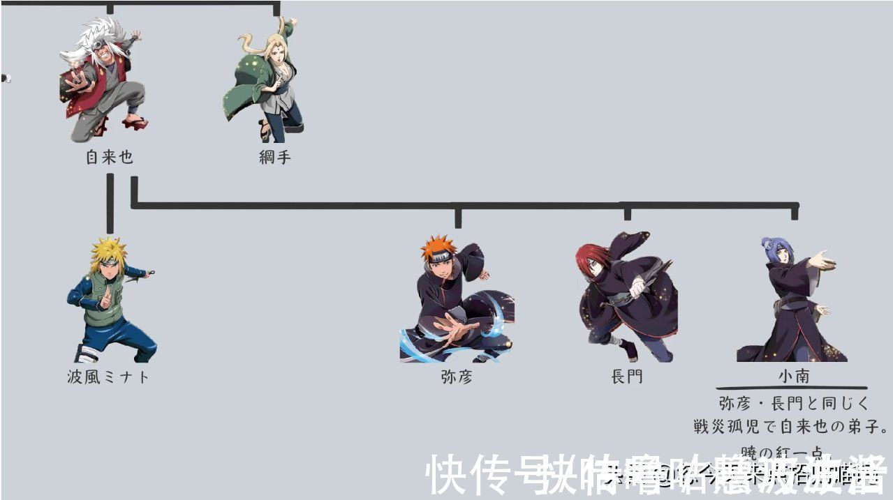 代火影|火影忍者师门关系:教会徒弟饿死师傅?徒弟出师先揍同门