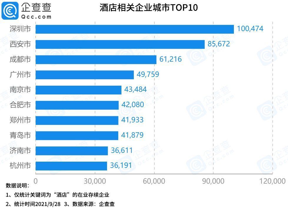 赵琳|国庆酒店预订火爆，今年1-8月新增酒店企业4.61万家