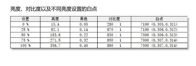 gpu|YOGA27 2021简评 这款一体机确实有点东西