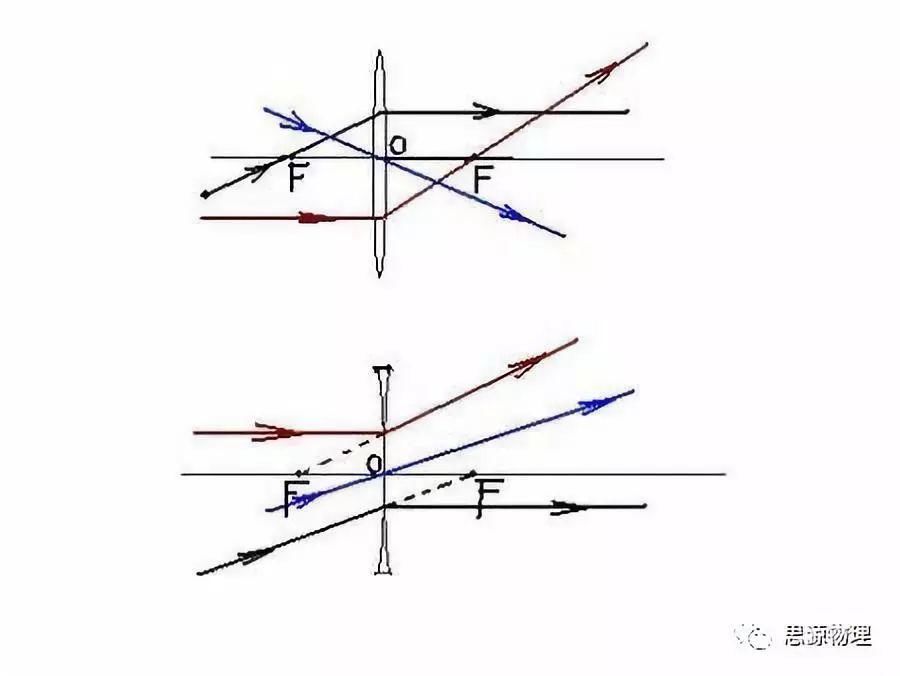 干货|干货——光学电学口诀（精练版）