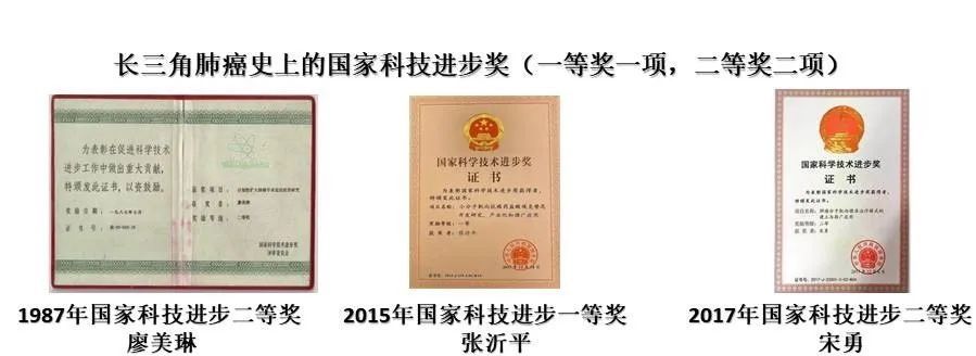 历程|迎难而上丨中国胸部肿瘤临床试验转化研究长三角模式探索