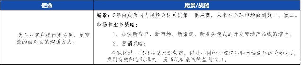 地图|如何全面评估一个市场？这篇文章告诉你答案