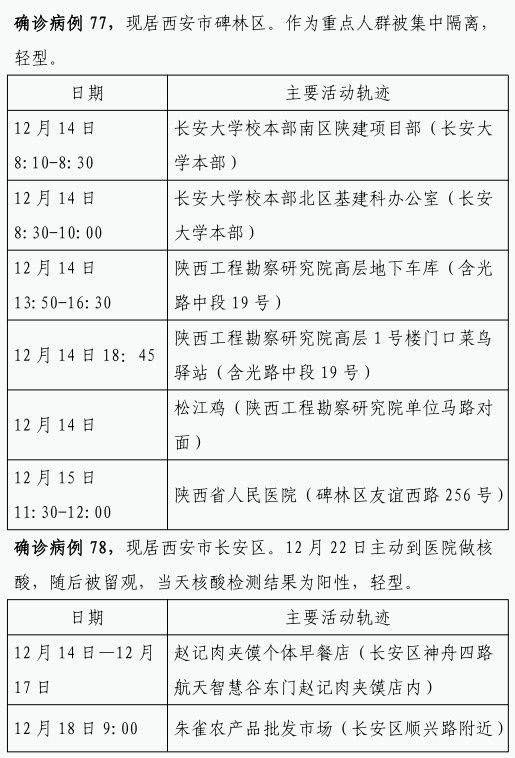 确诊|12月22日0时-23日8时 西安市新增84例确诊病例活动轨迹