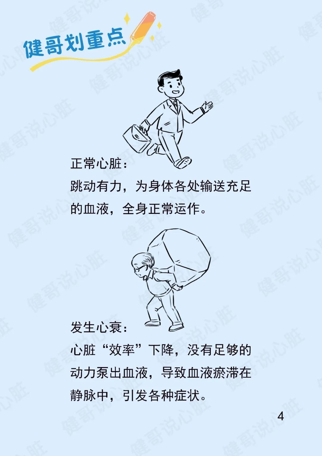 心脏|【健哥说心脏】一动就喘，小心心衰