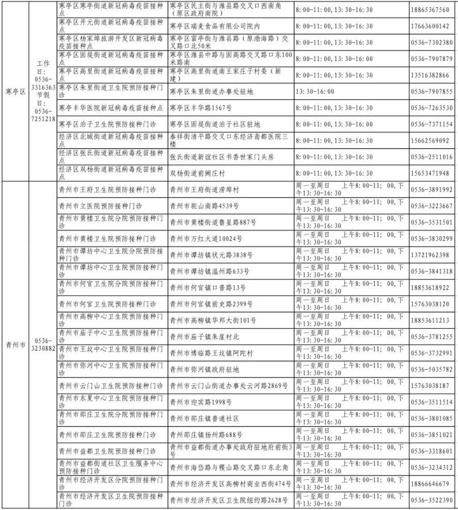 潍坊市|潍坊3-11岁儿童新冠疫苗接种全面启动 预约电话公布！