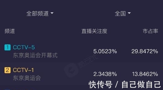 开幕式|东京奥运会开幕式:表演引吐槽,米希亚献唱,中国代表团登场太燃