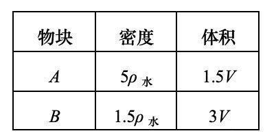 压强|超干货｜揭秘中考物理出题策略，70分全拿不是梦