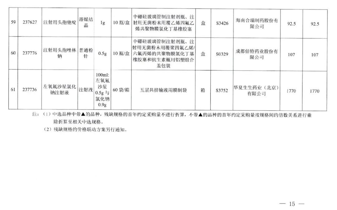 采购|好消息，武汉今起执行！这些药品大降价，附清单→