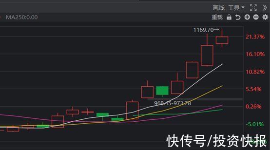 蓝思科技|元宇宙真的能无限疯狂吗？警惕“市梦率”风险