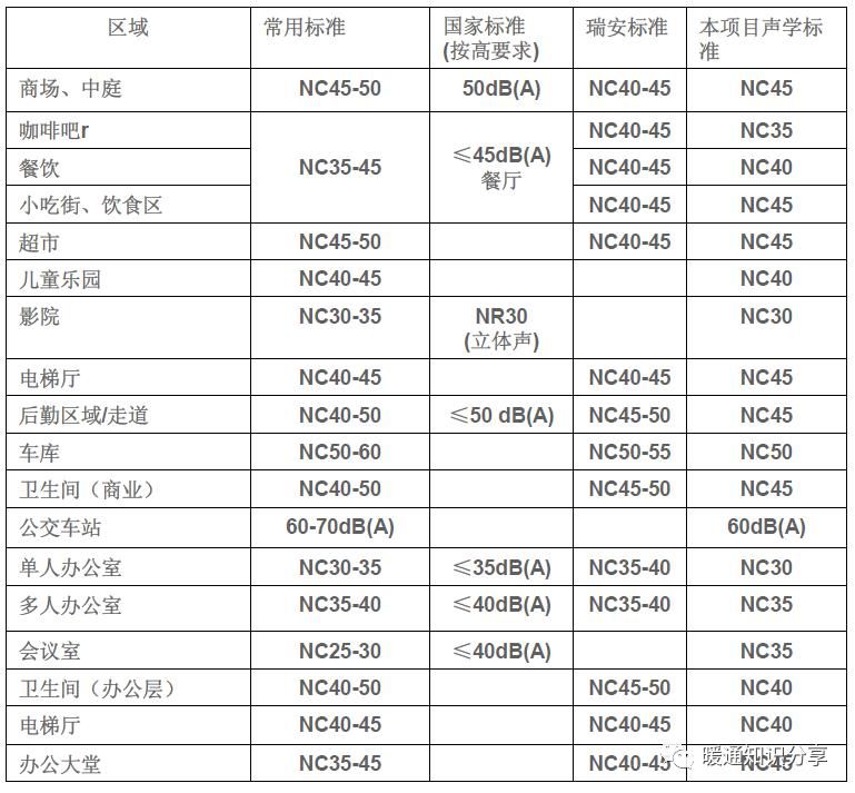 报告|声学设计报告