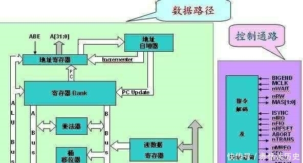 全球四大芯片构架公布,ARM因RISC-V开源