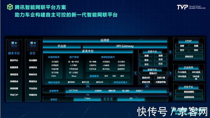 数字化|你的下一部超级智能终端，可能是一辆汽车！