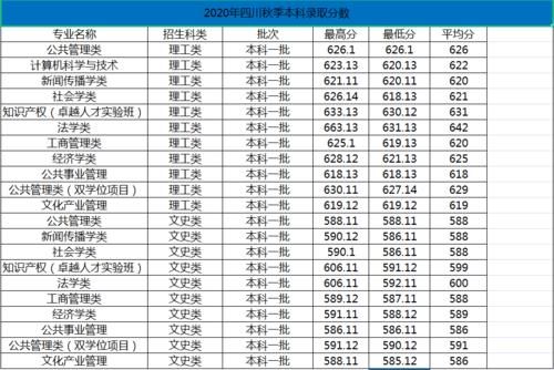 位于上海的华东政法大学怎么样？2020年录取详情及简要分析