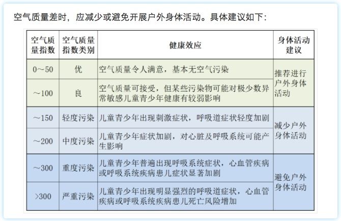 身体活动|科学实锤！每天进行一定的运动，非但不影响成绩，反而会提高孩子的学习效率