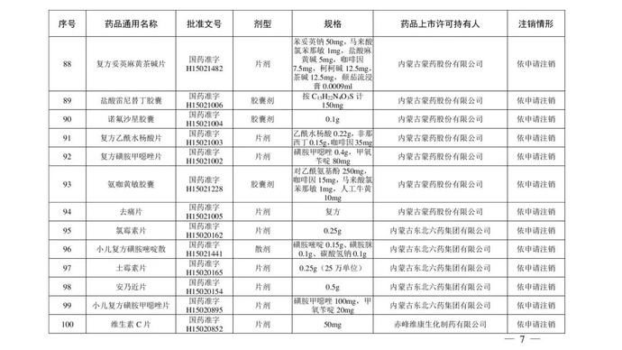 药品|紧急提醒！川贝枇杷糖浆、小儿止咳糖浆等200个药品被注销