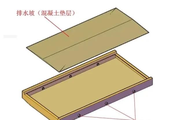 把桥台结构图画成这样，就不信你还看不明白！