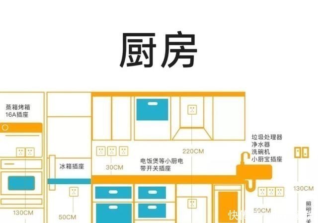 插座|全屋开关插座安装攻略，7张图告诉你答案，点位说得很详细，实用