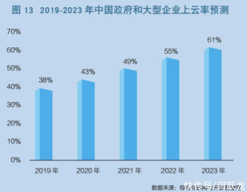 华为云|一则机场广告，透露中国云市场变局