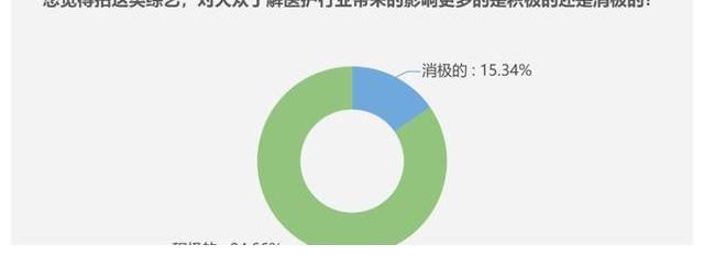 玩数调查：offer3能拍什么？被骂的日常吗？是的