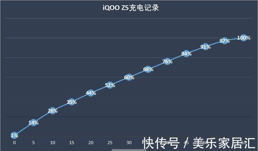 pdd|比骁龙888Plus还快？iQOOZ5闪存性能测速破纪录了