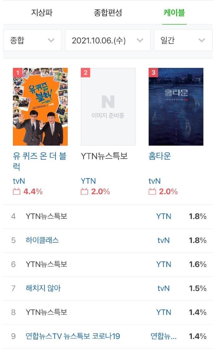 rRunning Man資訊：《油葵子》收視率連續(xù)下降！全昭旻更新錄制照片！星河夫婦合照更新