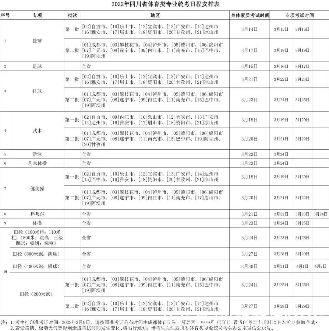 安排表|2022年四川省体育类专业统考日程安排表出炉