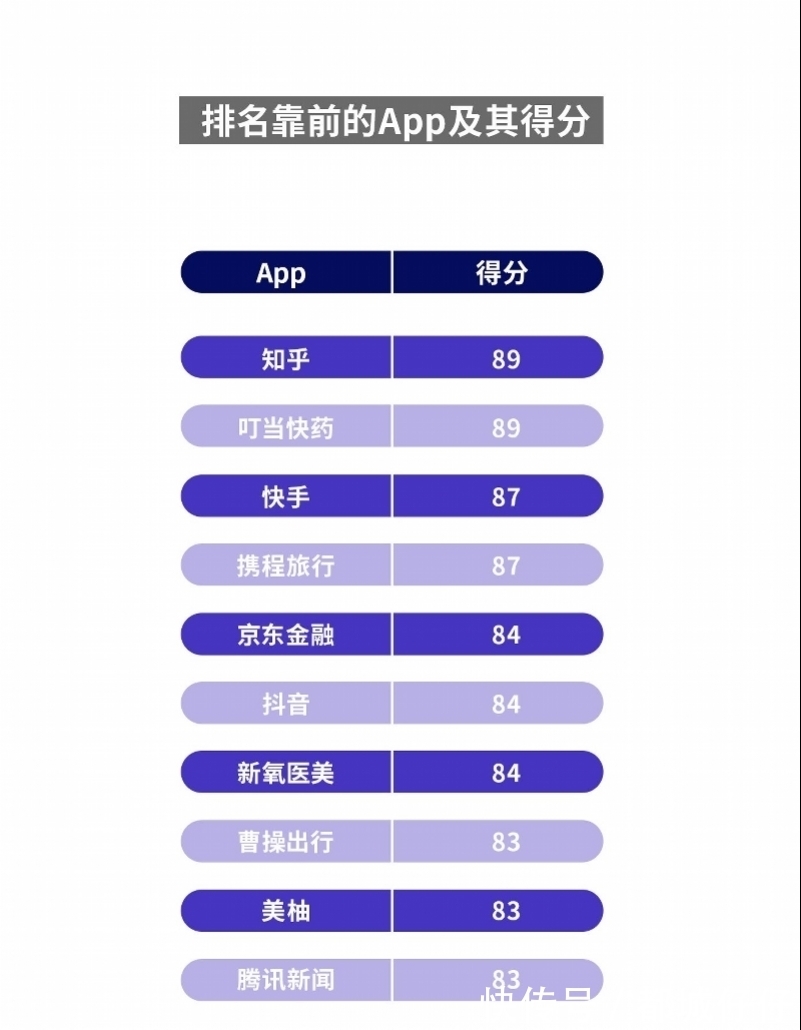 应用|南都报告:不到四成应用落实可携权,有客服不懂个人信息副本