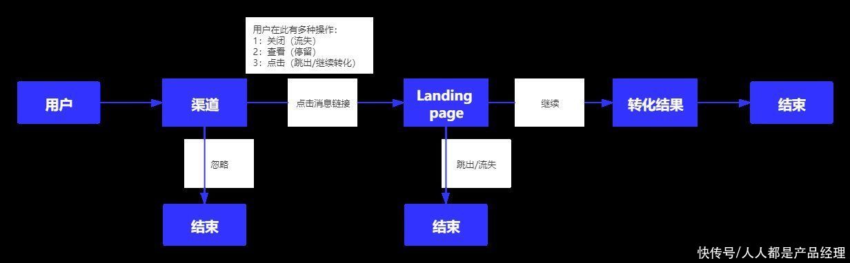 详解内容运营的三个阶段，让你掌握内容运营的核心