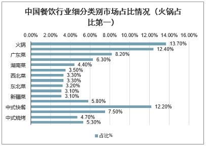 收入水平|比海底捞还贵的火锅，为何有人排队两小时？