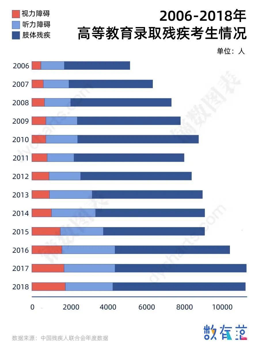 盲文试卷|盲人女孩考研被拒，来看看残疾考生能读取的专业有哪些？