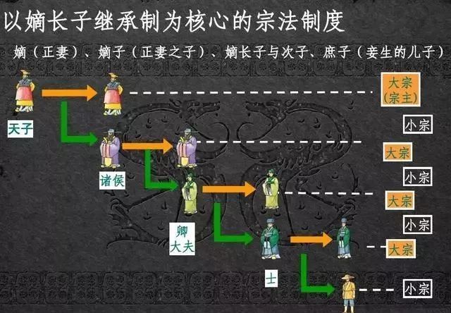 正室的孩|古代继承人制度,为何嫡生和庶出差别如此之大