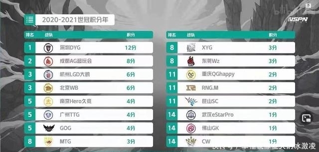 直播|XYG1: 4憾负GOG，张大仙罕见落泪，直播间1项数据却让百万仙友沸腾