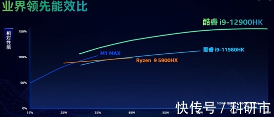 ddr4|吊打11代！英特尔12代H45系列处理器到底有多强？