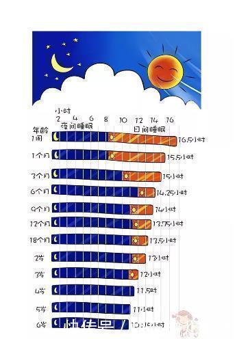 长个儿|注意了,你正在经历宝宝身高长得最快的季节,还不快快帮宝宝一把