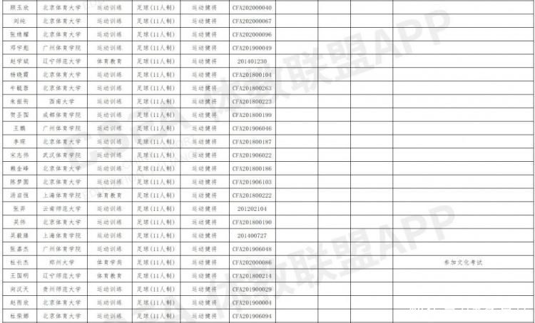 优秀运动员保送本科名单公示：顾超、黄紫昌在列