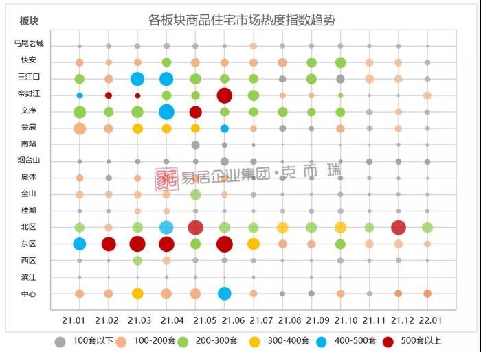 闽侯|一月份福州新房认购、网签量纷纷创近一年新低!
