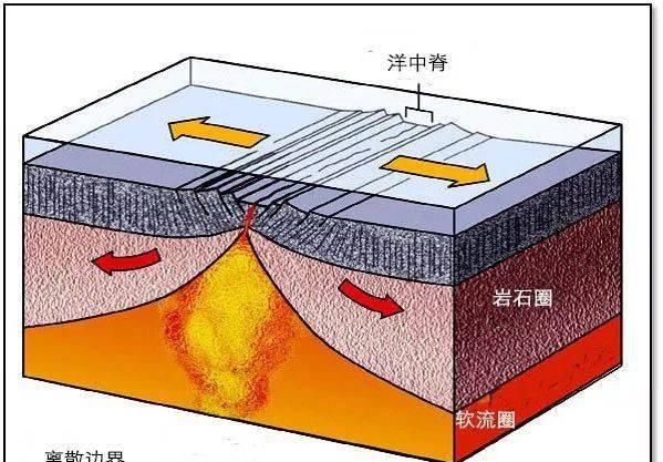 地理|【地理视野】史上最经典的三维地质模型！（超高清，超实用）