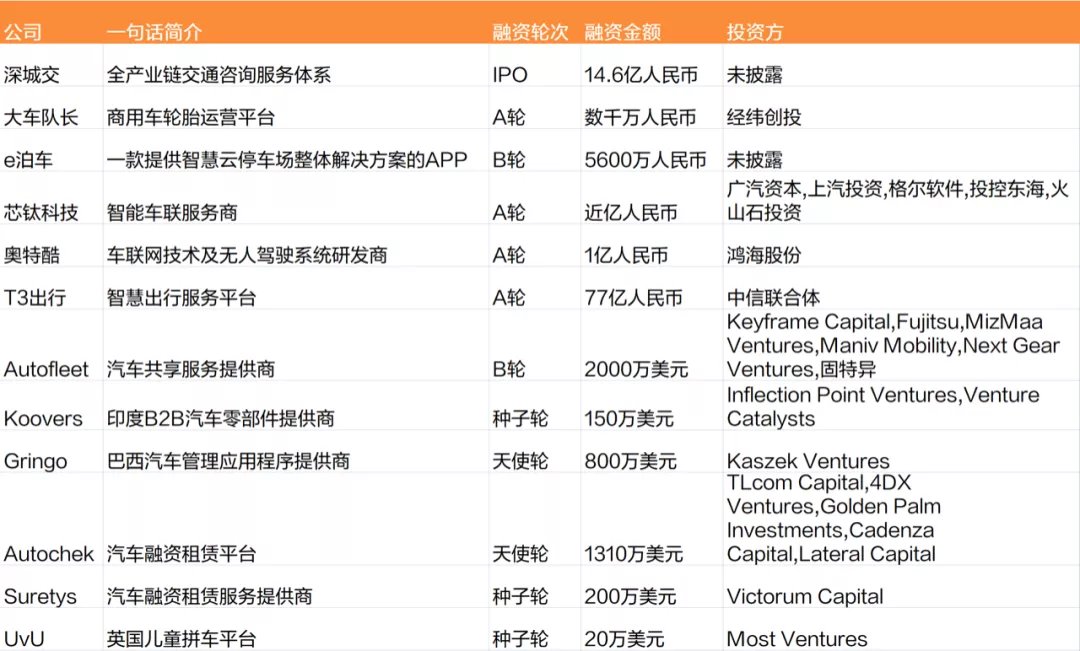 特斯拉|特斯拉Model S/X国内涨3万元；沃尔沃在瑞典正式挂牌上市；小米通过最高10亿元汽车股权激励计划｜每周撩车