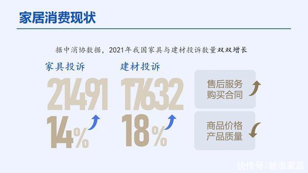 家具|2022中国家居消费者口碑蓝皮书