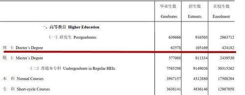 学术职业|高校招聘辅导员要求博士研究生，不但没遇冷，来的都是名校毕业生