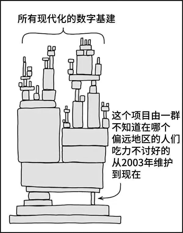 开源|坐拥千万用户的大佬，竟然穷到删库跑路？