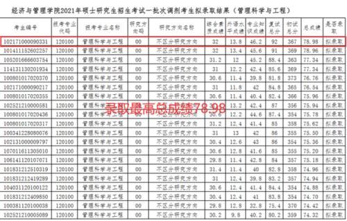 哈尔滨理工大学考研：387分放弃拟录取，发布四次调剂未录满！