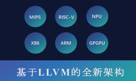 架构|国产EDA终于支持国产计算架构！飞腾服务器已经验证