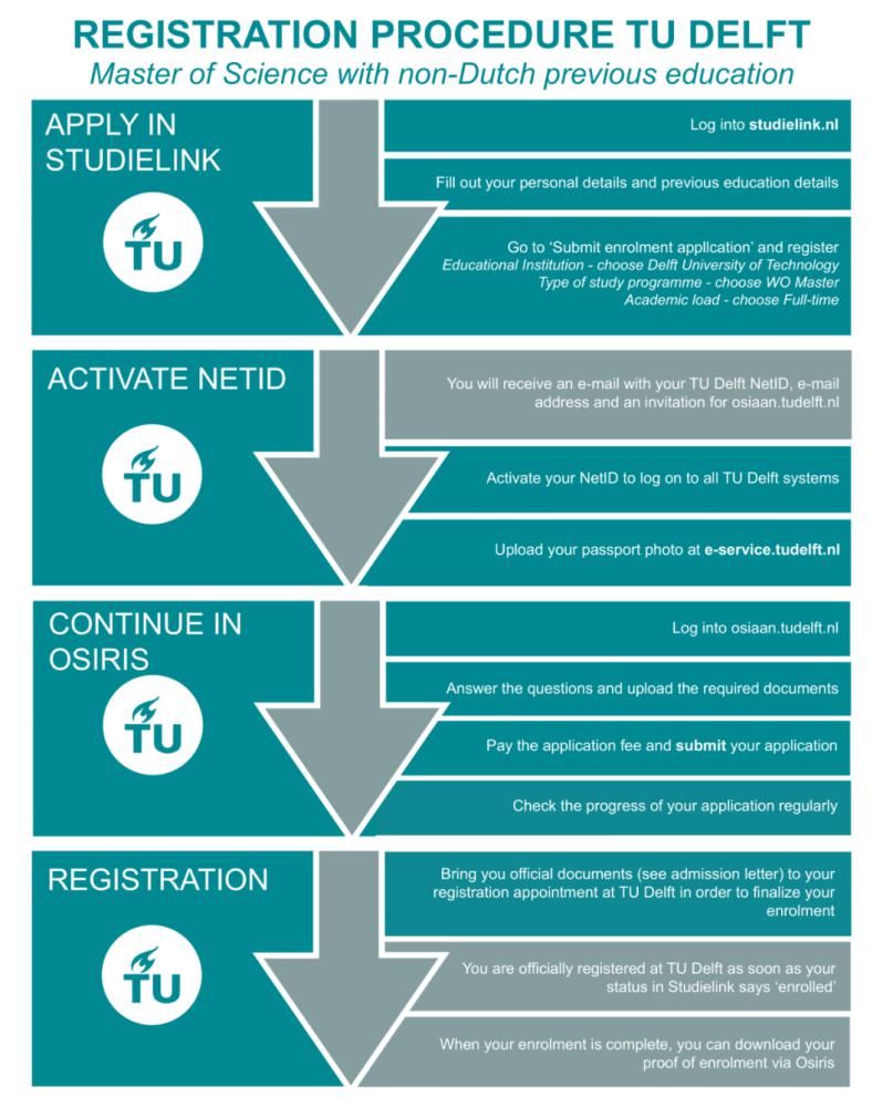 设计名校申请问答|申请TUD，快来看看你的专业是不是也改成择优录取啦 | 申请