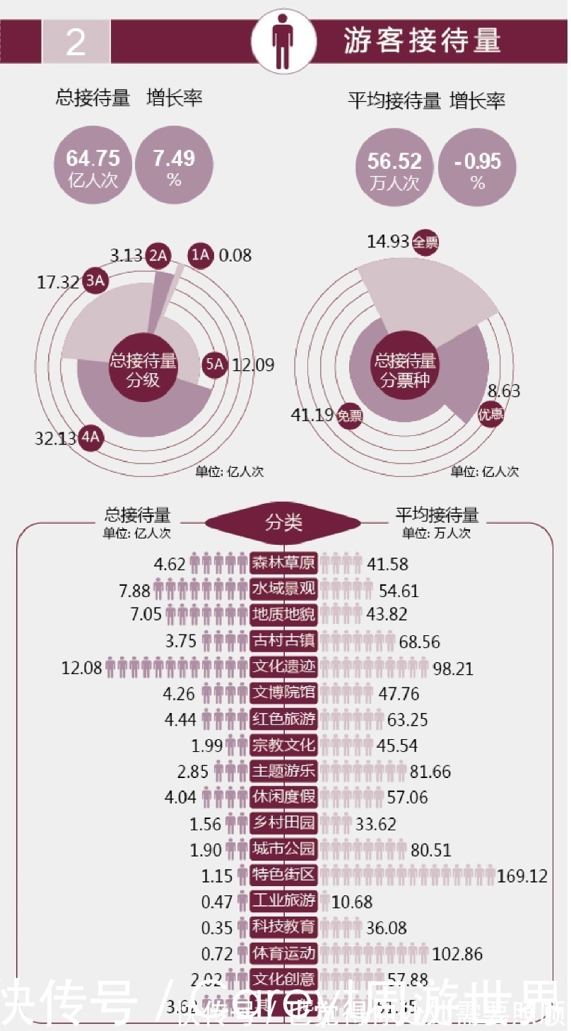 新方向|中国旅游景区发展报告：主题游乐工业旅游成为新方向